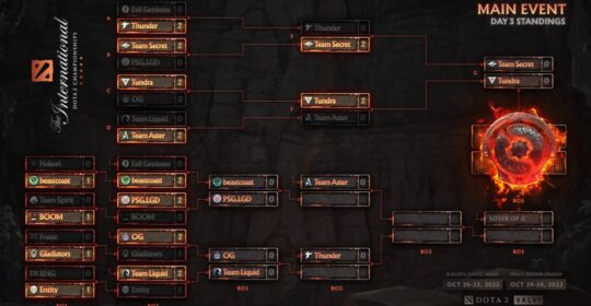 Gaimin Gladiators и Entity попрощались с The International 2022