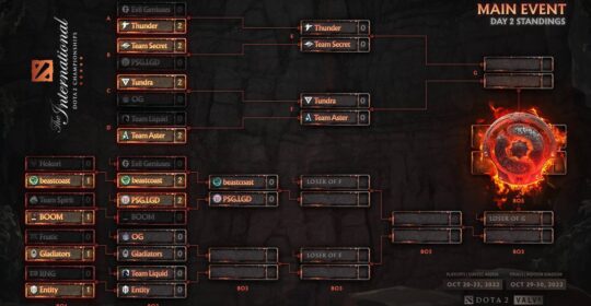 Evil Geniuses и BOOM Esports вылетают с The International 2022