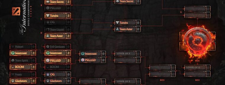 Evil Geniuses и BOOM Esports вылетают с The International 2022