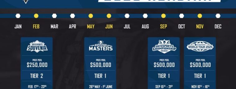 Skyesports проведут четыре турнира в 2025 году