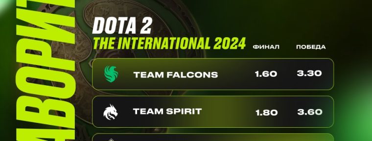PARI: Team Falcons, Team Spirit и Gaimin Gladiators — главные фавориты The International 2024