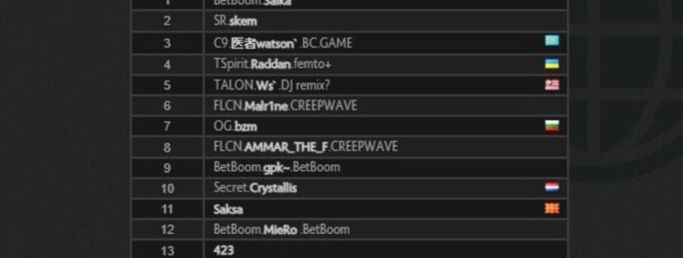 Бывший саппорт Team Secret рассказал о проблемах в играх на высоком рейтинге