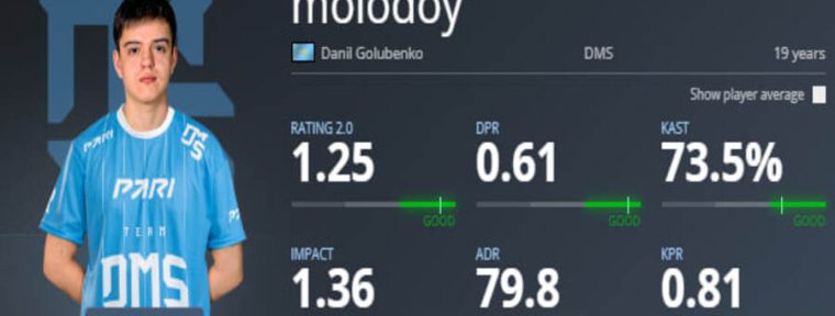Команда DMS по CS2 подписала molodoy