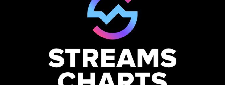 Streams Charts анонсировала новую функцию геолокации для стримеров