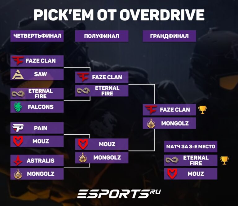 Кто победит на PGL Cluj-Napoca 2025