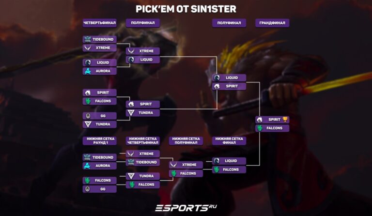 Кто победит на PGL Wallachia Season 3