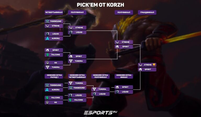 Кто победит на PGL Wallachia Season 3