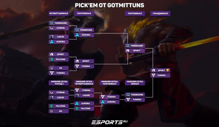 Кто победит на PGL Wallachia Season 3