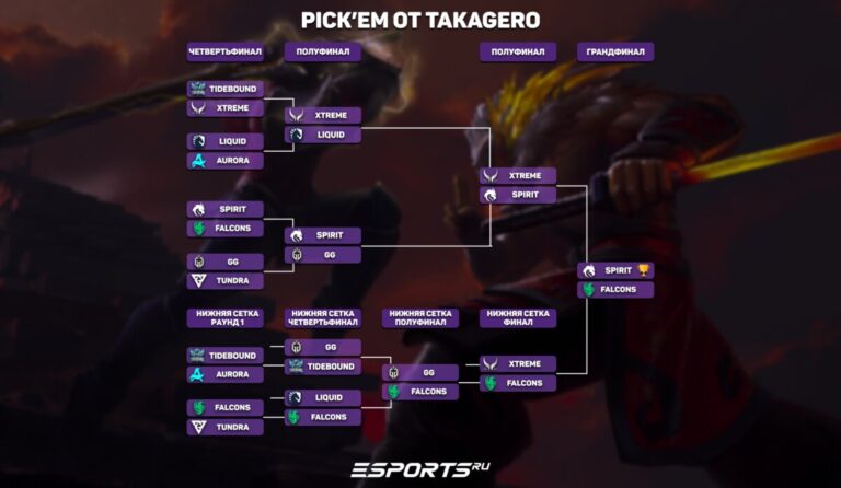 Кто победит на PGL Wallachia Season 3