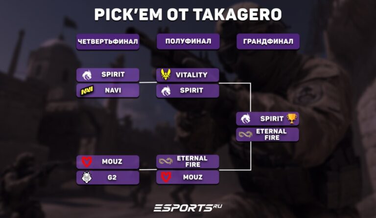 Кто победит на BLAST Open Spring 2025