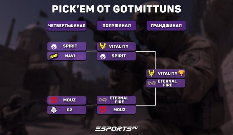 Кто победит на BLAST Open Spring 2025