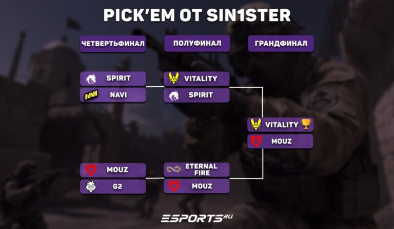 Кто победит на BLAST Open Spring 2025