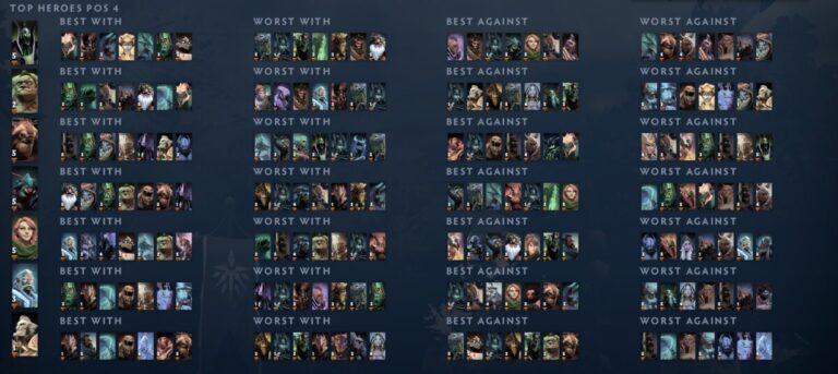 Сетка четверок от Dota2ProTracker внутри клиента Dota 2