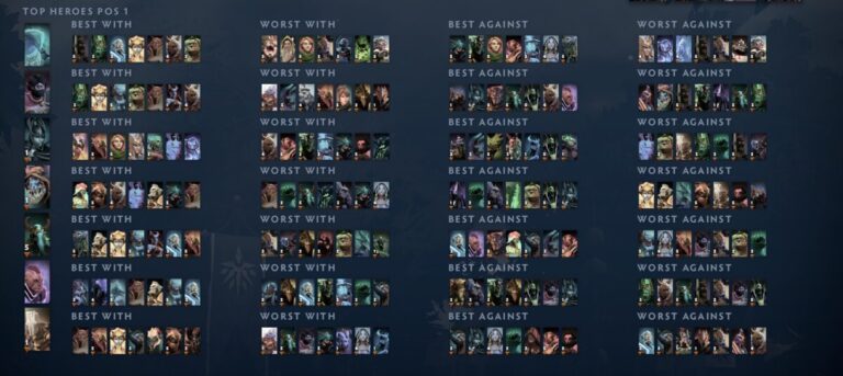 Сетка керри-героев от Dota2ProTracker внутри клиента Dota 2