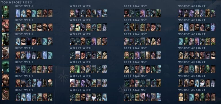 Сетка оффлейнеров от Dota2ProTracker внутри клиента Dota 2