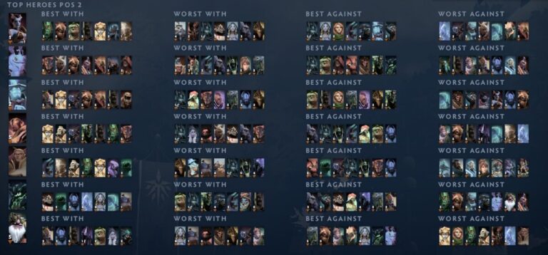 Сетка мидеров от Dota2ProTracker внутри клиента Dota 2