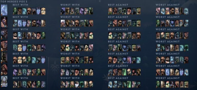 Сетка пятерок от Dota2ProTracker внутри клиента Dota 2