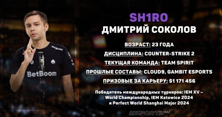 Статистика Дмитрия "sh1ro" Соколова в CS2 за год