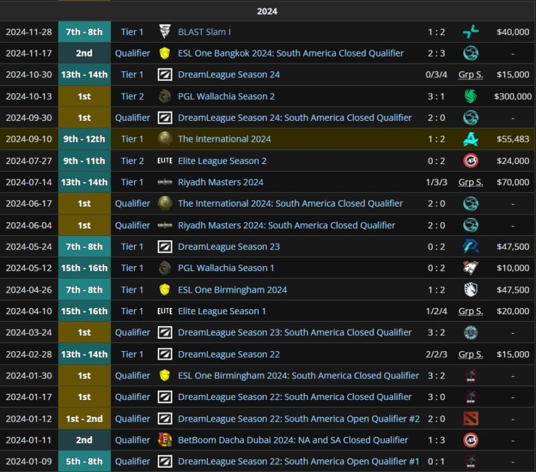 Результаты HEROIC за 2024 год
