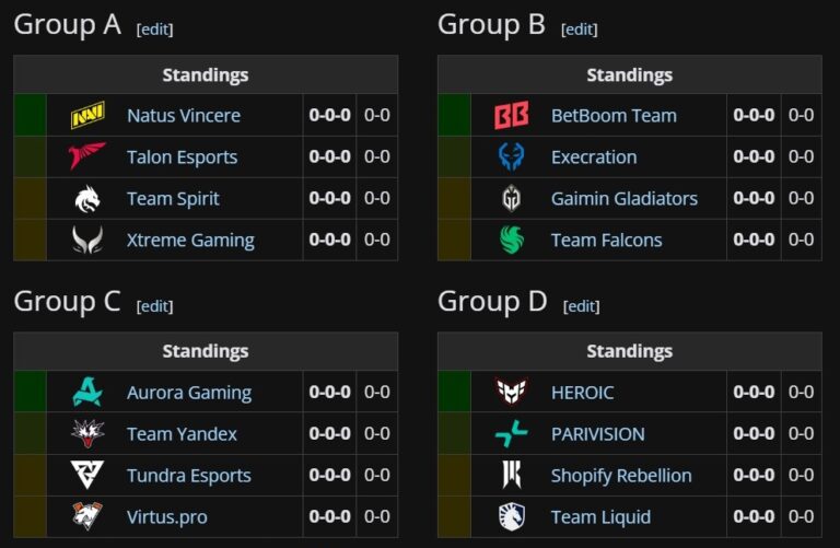 Первый этап соревнований на Esports World Cup 2025