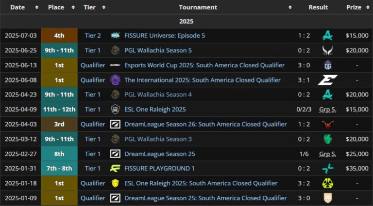 Результаты HEROIC за 2025 год