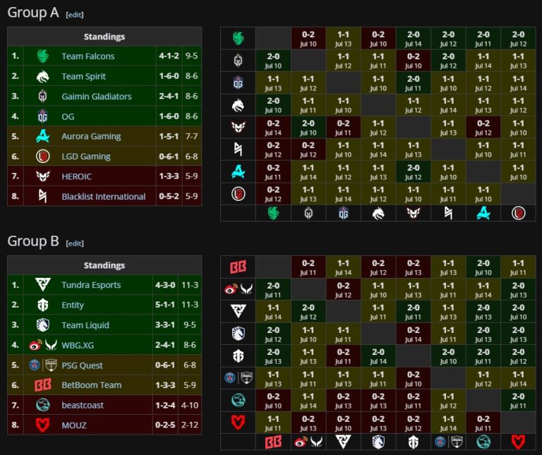 Формат проведения на Riaydh Masters 2024