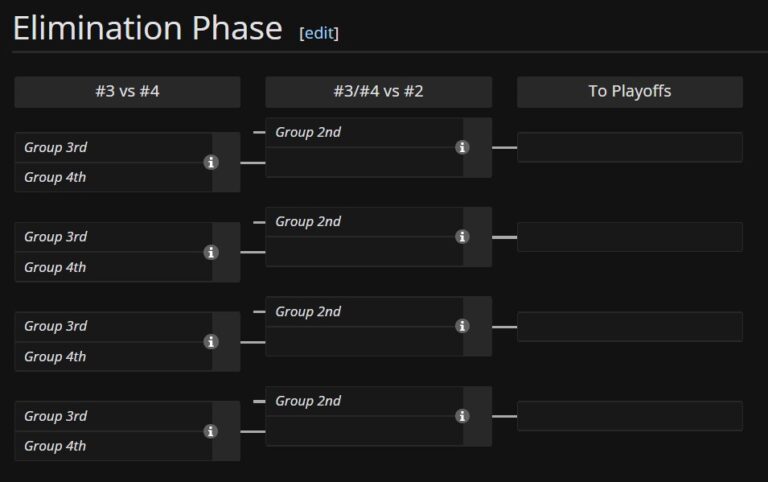Формат проведения на Esports World Cup 2025