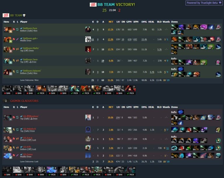 Статистика Pure в матче против Gaimin Gladiators на FISSURE Universe Episode 6