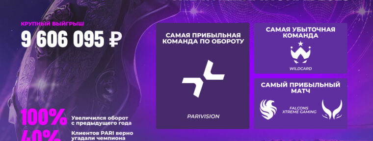 Итоги The International 2025 по Dota 2 для PARI. Самые крупные выигрыши клиентов и прибыльные команды