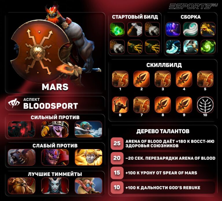 Мини-гайд на Mars