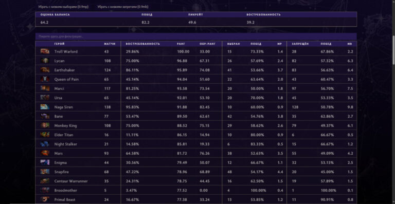 Мета героев с сайта spectral.gg на странице турнира The International 2025