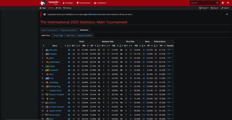 Мета героев с сайта liquipedia.net на странице турнира The International 2025