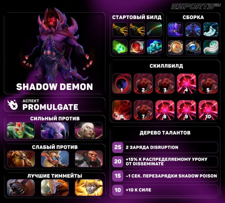 Мини-гайд на Shadow Demon