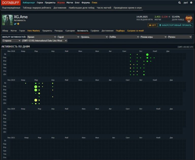 Активность игрока на Dotabuff