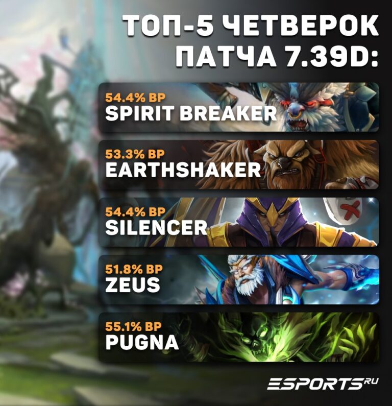 Топ-5 четверок для поднятия MMR