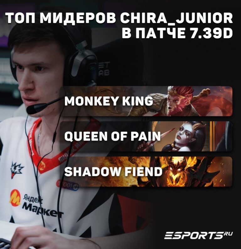 Топ мидеров CHIRA_JUNIOR для поднятия MMR