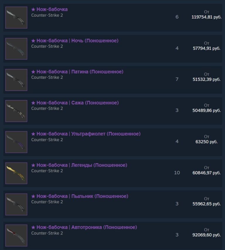 Торговая площадка Steam