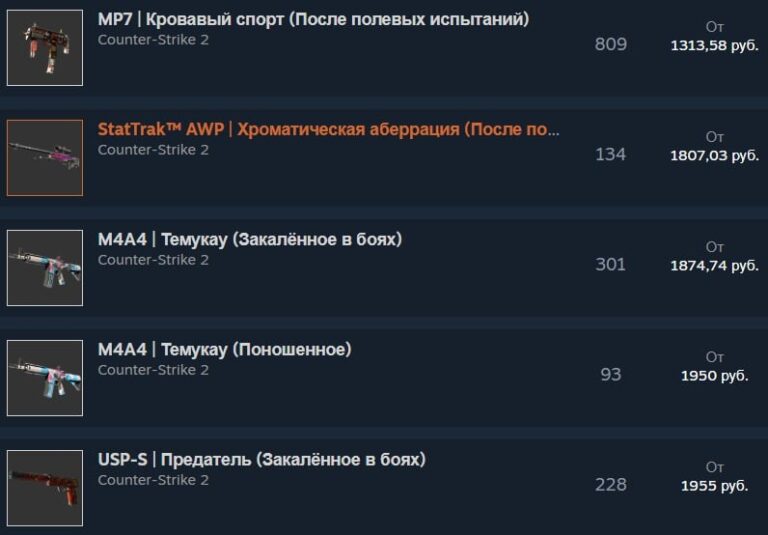 Торговая площадка Steam