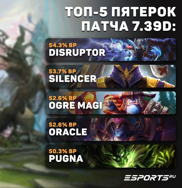 Топ-5 пятерок для поднятия MMR