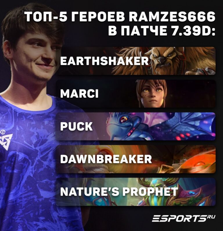 Топ-5 героев RAMZES666 для поднятия MMR