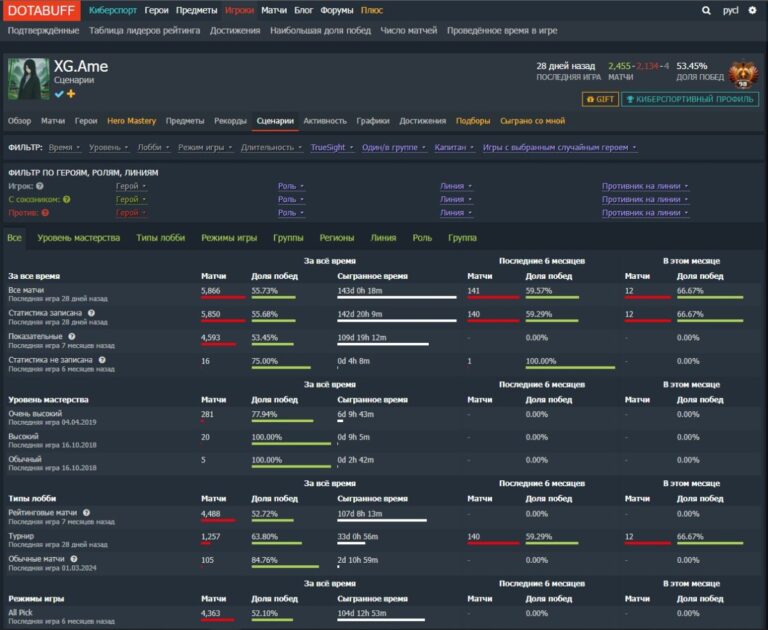 Общие рекорды игрока на Dotabuff