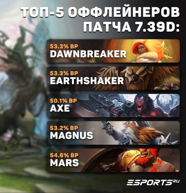 Топ-5 оффлейнеров для поднятия MMR