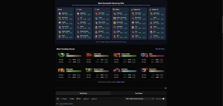 дота2протрекер главная страница