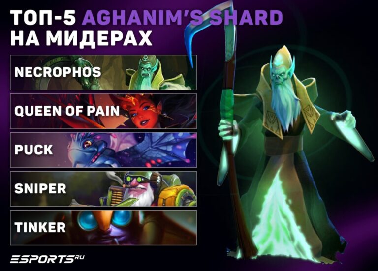 Топ-5 Aghanim’s Shard на мидерах