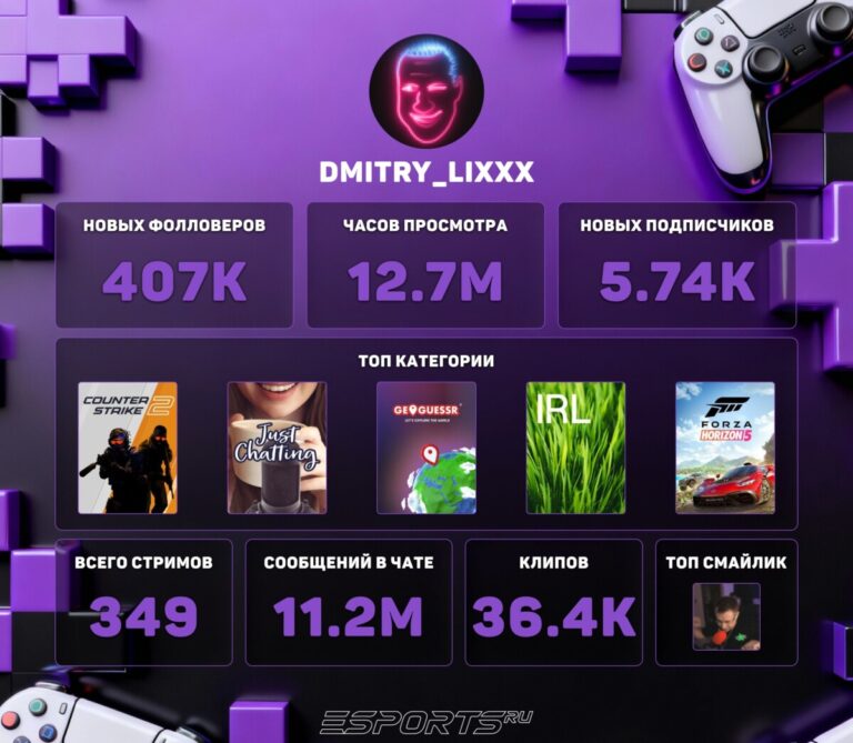 Twitch Recap 2025 dmitry_lixxx