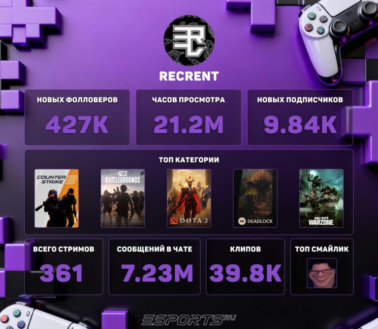 Twitch Recap 2025 recrent