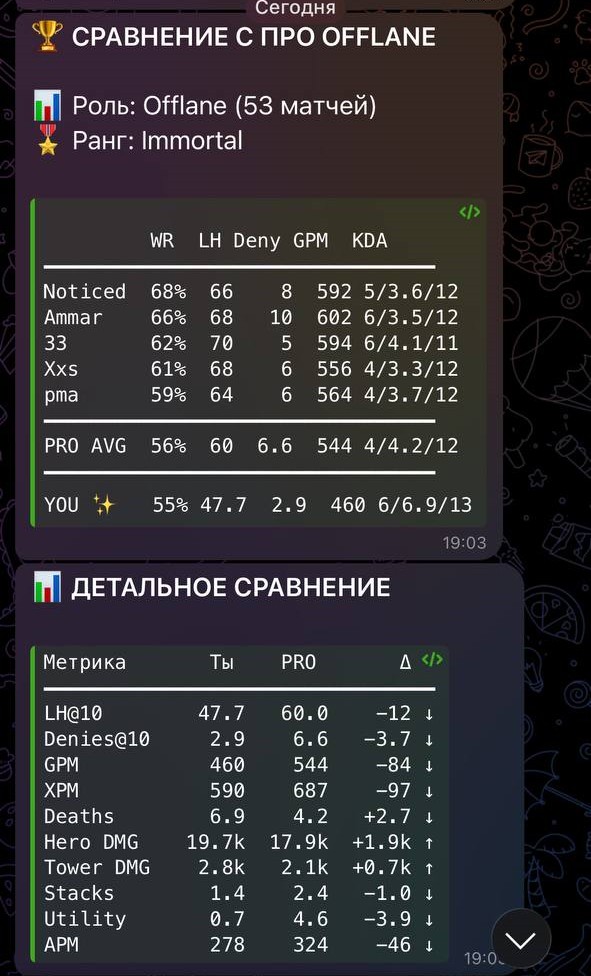 Автоматическая загрузка статистики в ResoAI