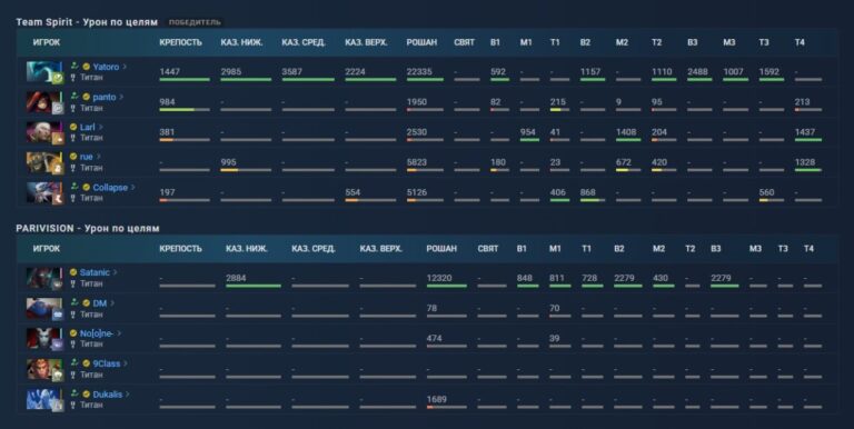 Раздел "Цели" в матче на OpenDota