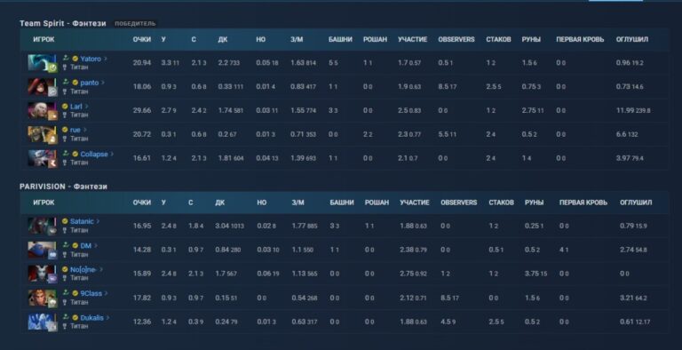 Раздел "Фентези" в матче на OpenDota