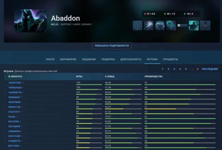 Раздел "Игроки" на странице героя OpenDota